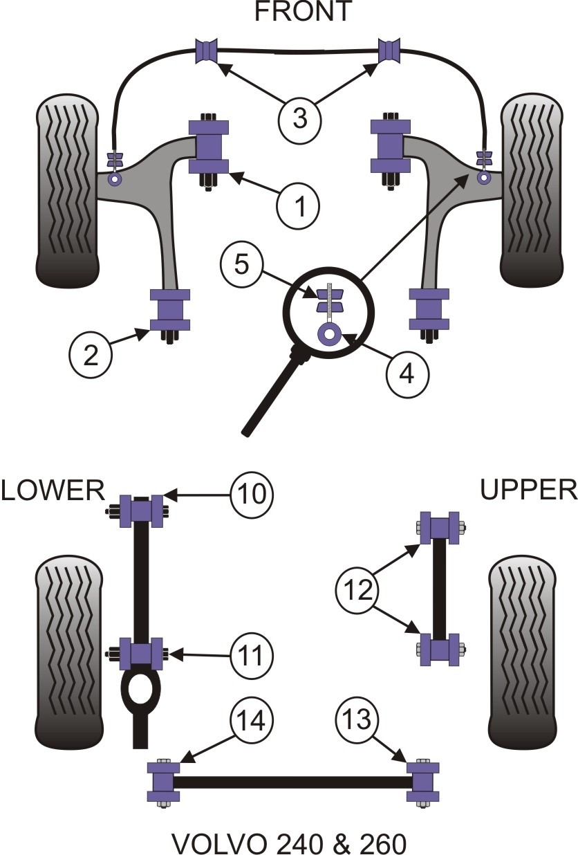 Volvo 260 Front Anti Roll Bar Link To Bar Bush - PowerFlex PFF88