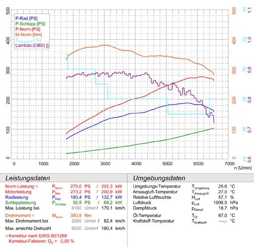 VW TOUAREG 4.2i V8 (310pk) 04 –› Supersprint Rear exhaust R.+ L