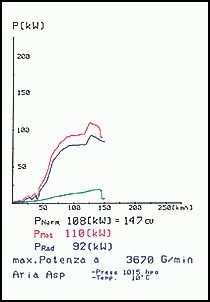 VW JETTA IV / BORA 1.9 TDi (115 pk) 99 –› Supersprint Turbo down