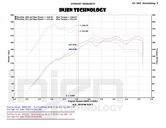Injen Audi A3 8V 2012-  1.8L Tfsi Cold air intake system Zwart
