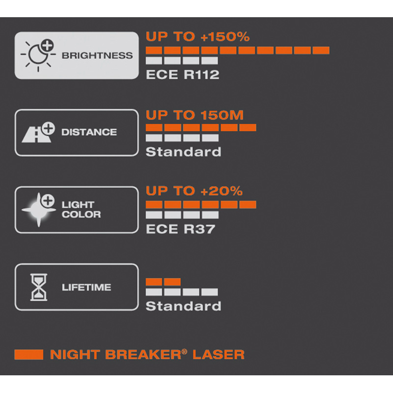 Osram Night Breaker Laser Halogeen lamp - H1 - 12V/55W - per stuk