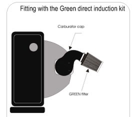 GREEN kit Renault R25 2.0 GTS/TS carburatie