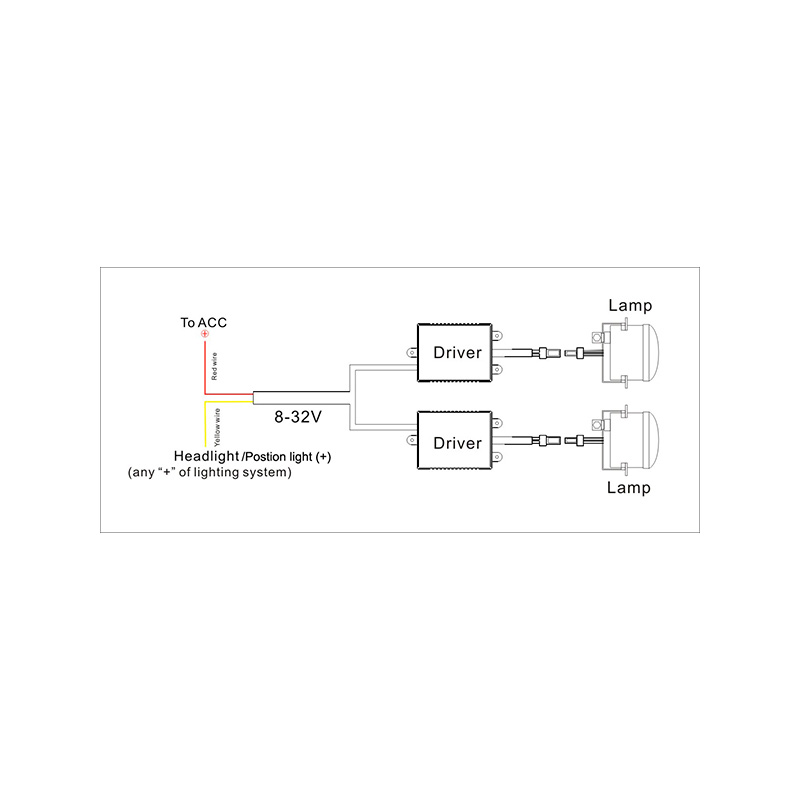 Set semi-universele LED mistlampen + DRL 'U-Shape' dagrijverlichting - Diameter 90mm - ECE-R19/R87 E-keur