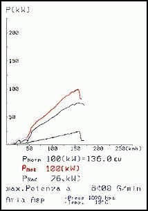SEAT TOLEDO 1.8 GT 16V –› 98 Supersprint Manifold Stainless stee